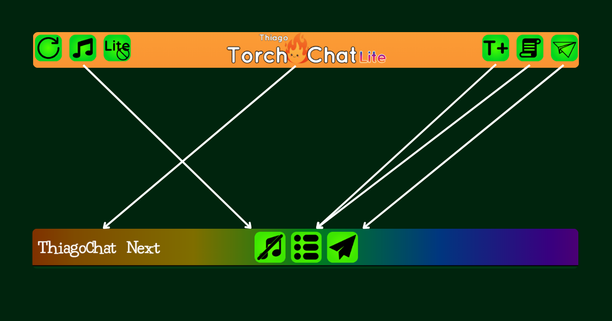 Une image comparant la disposition de Torch Chat Lite à celle de ThiagoChat Next, on y voit que le logo auparavant centré a été déplacé à gauche, les bouton de musique et pour envoyer des messages restent visibles, les boutons pour les règles et les services Thiago ont été déplacés dans un menu et le bouton pour rafraichir les messages n'est plus présent.